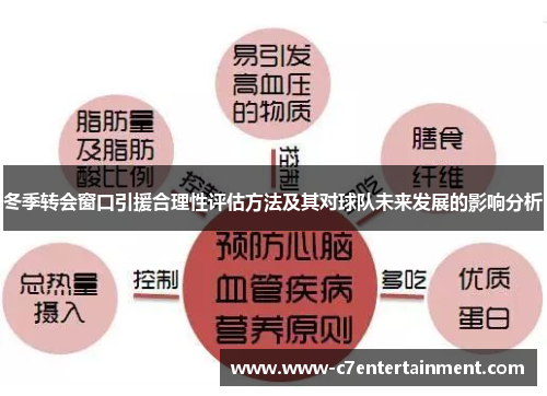 冬季转会窗口引援合理性评估方法及其对球队未来发展的影响分析