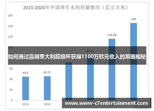 如何通过赢得意大利超级杯获得1100万欧元收入的策略揭秘