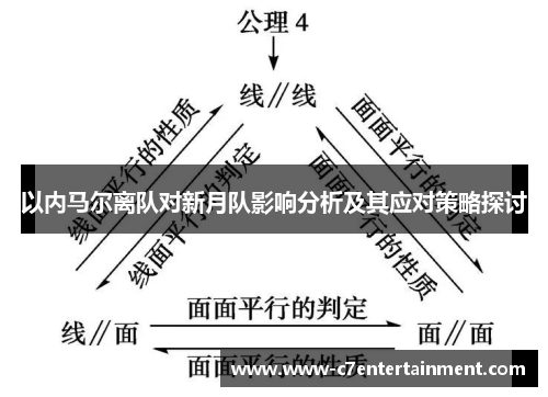 以内马尔离队对新月队影响分析及其应对策略探讨
