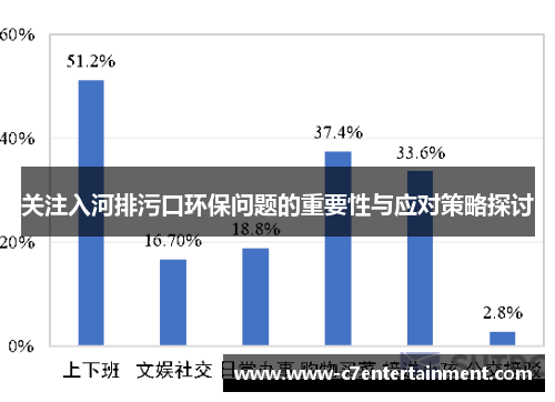 关注入河排污口环保问题的重要性与应对策略探讨
