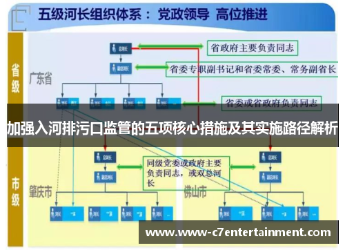 加强入河排污口监管的五项核心措施及其实施路径解析
