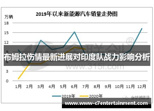 布姆拉伤情最新进展对印度队战力影响分析