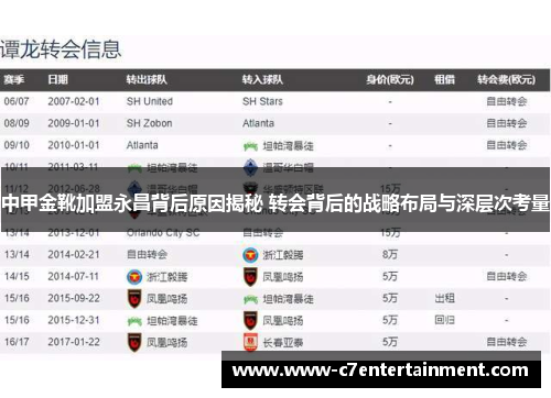 中甲金靴加盟永昌背后原因揭秘 转会背后的战略布局与深层次考量