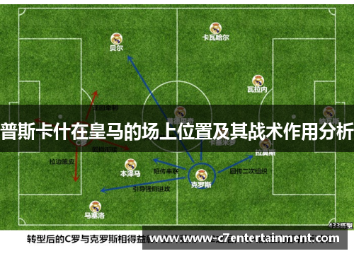 普斯卡什在皇马的场上位置及其战术作用分析