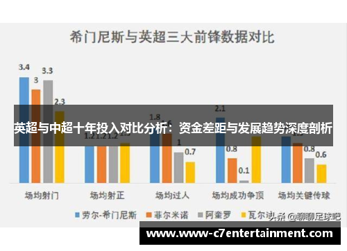 英超与中超十年投入对比分析：资金差距与发展趋势深度剖析