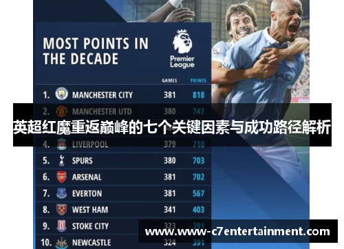 英超红魔重返巅峰的七个关键因素与成功路径解析