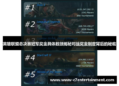 英雄联盟总决赛冠军奖金具体数额揭秘对战奖金制度背后的秘密
