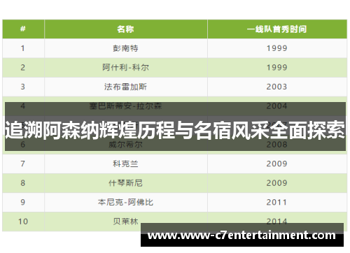 追溯阿森纳辉煌历程与名宿风采全面探索