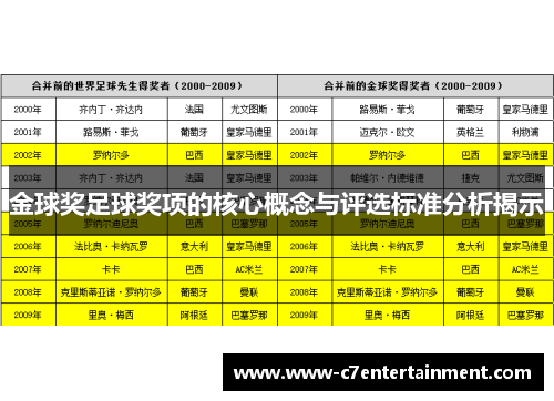 金球奖足球奖项的核心概念与评选标准分析揭示