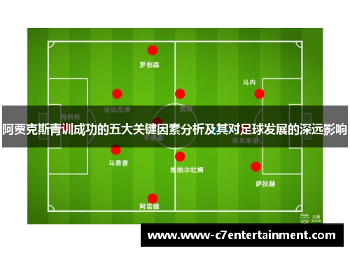 阿贾克斯青训成功的五大关键因素分析及其对足球发展的深远影响