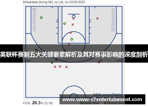 英联杯赛制五大关键要素解析及其对赛事影响的深度剖析