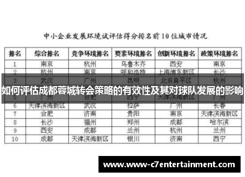 如何评估成都蓉城转会策略的有效性及其对球队发展的影响