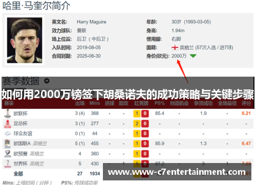 如何用2000万镑签下胡桑诺夫的成功策略与关键步骤