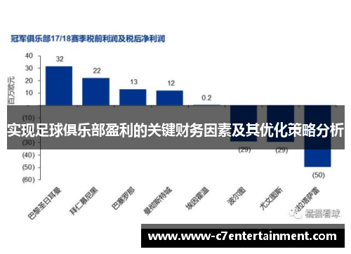 实现足球俱乐部盈利的关键财务因素及其优化策略分析