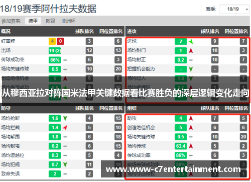从穆西亚拉对阵国米法甲关键数据看比赛胜负的深层逻辑变化走向