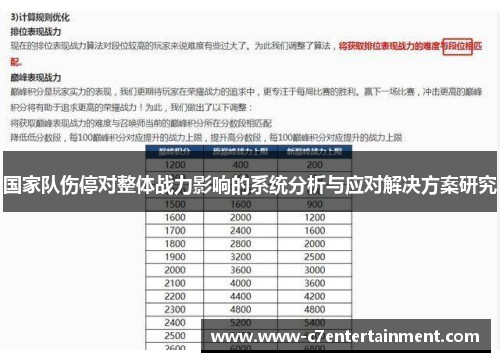 国家队伤停对整体战力影响的系统分析与应对解决方案研究