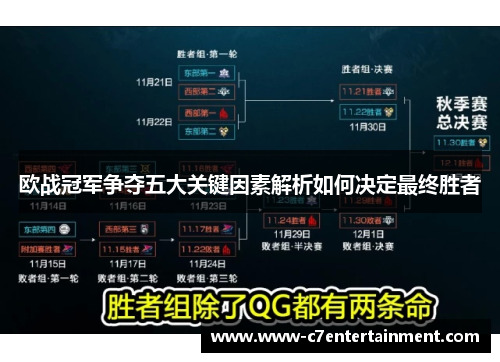欧战冠军争夺五大关键因素解析如何决定最终胜者