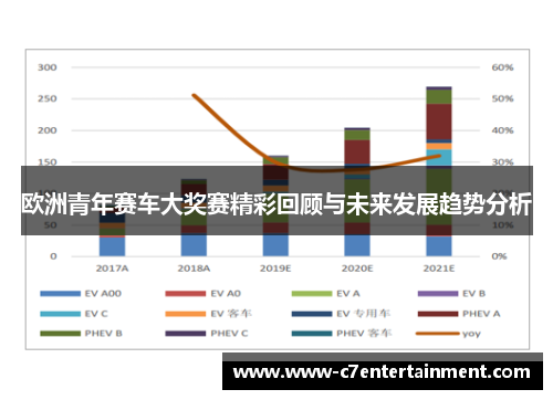 欧洲青年赛车大奖赛精彩回顾与未来发展趋势分析