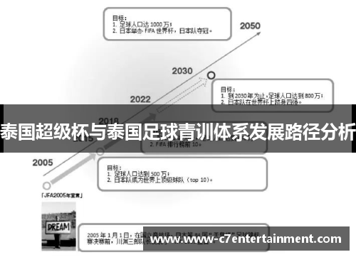 泰国超级杯与泰国足球青训体系发展路径分析