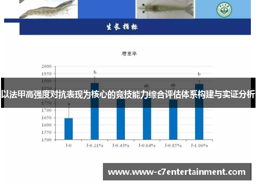 以法甲高强度对抗表现为核心的竞技能力综合评估体系构建与实证分析