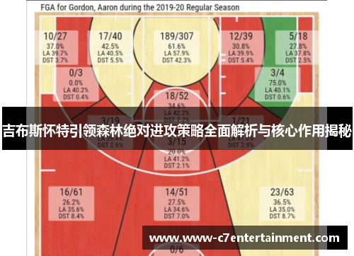 吉布斯怀特引领森林绝对进攻策略全面解析与核心作用揭秘